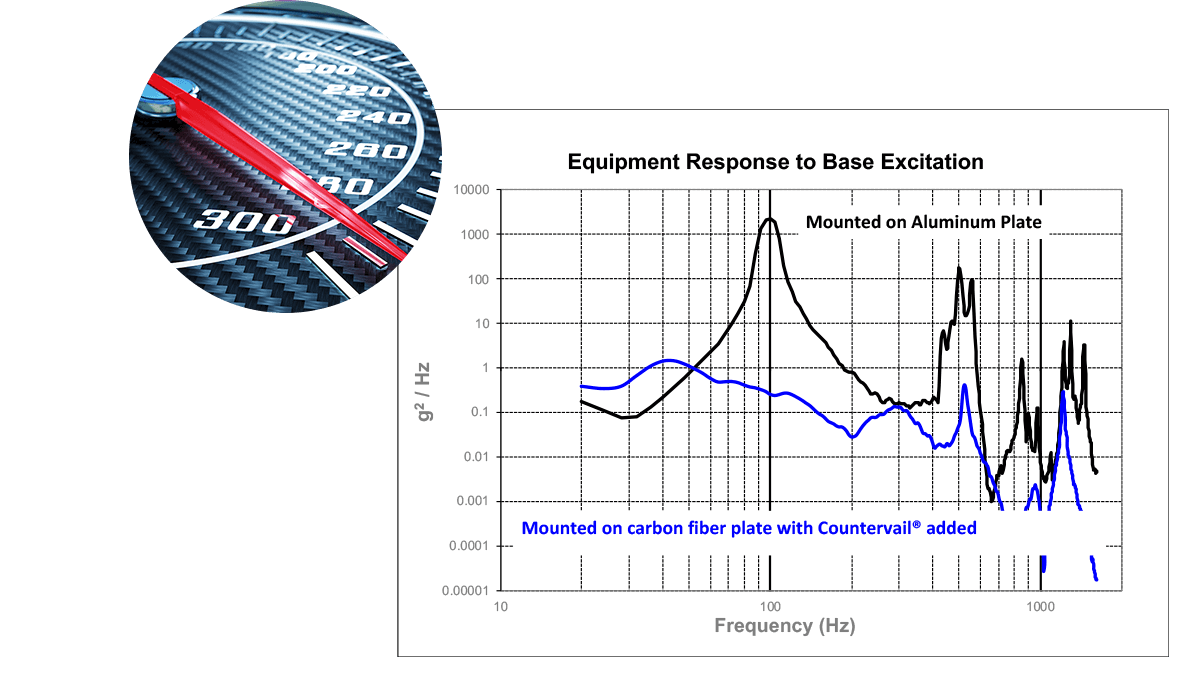 CV Automotive Equipment Response