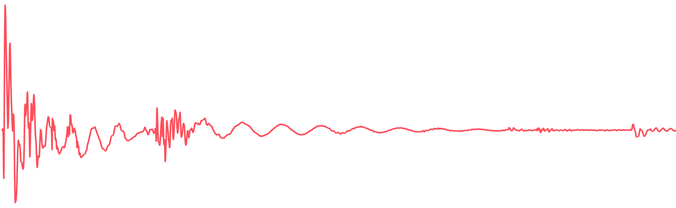 CV Technology Countervail